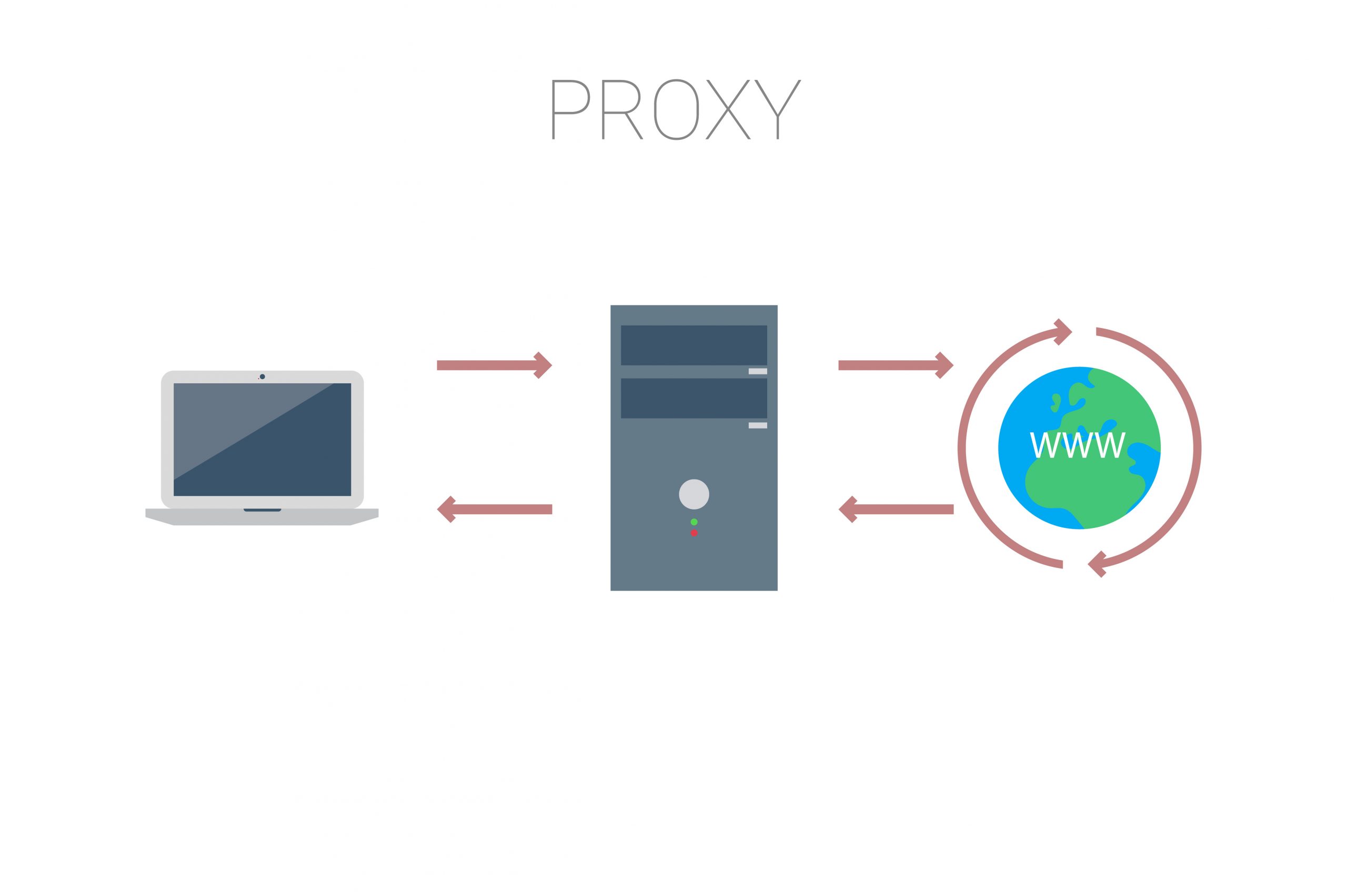 A Quick Guide To Residential Proxies