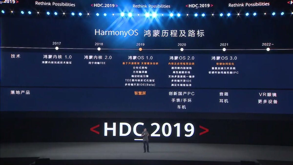 Huawei unveils HarmonyOS: An OS for all devices and as an alternative to Android