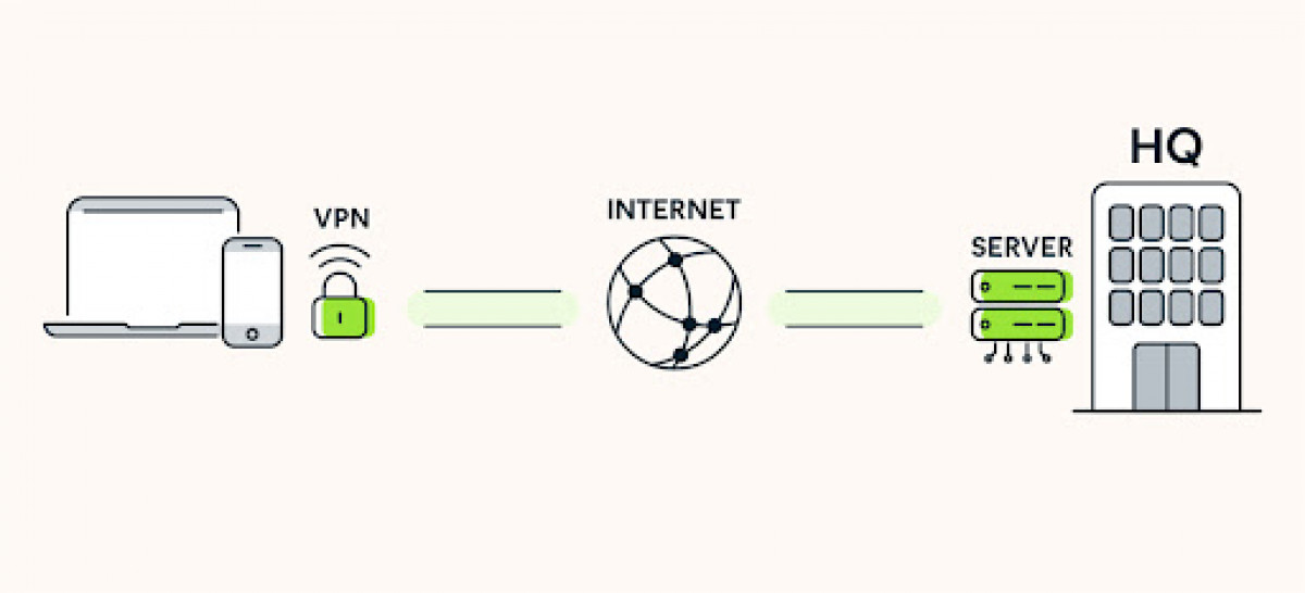 Connecting to a VPN network