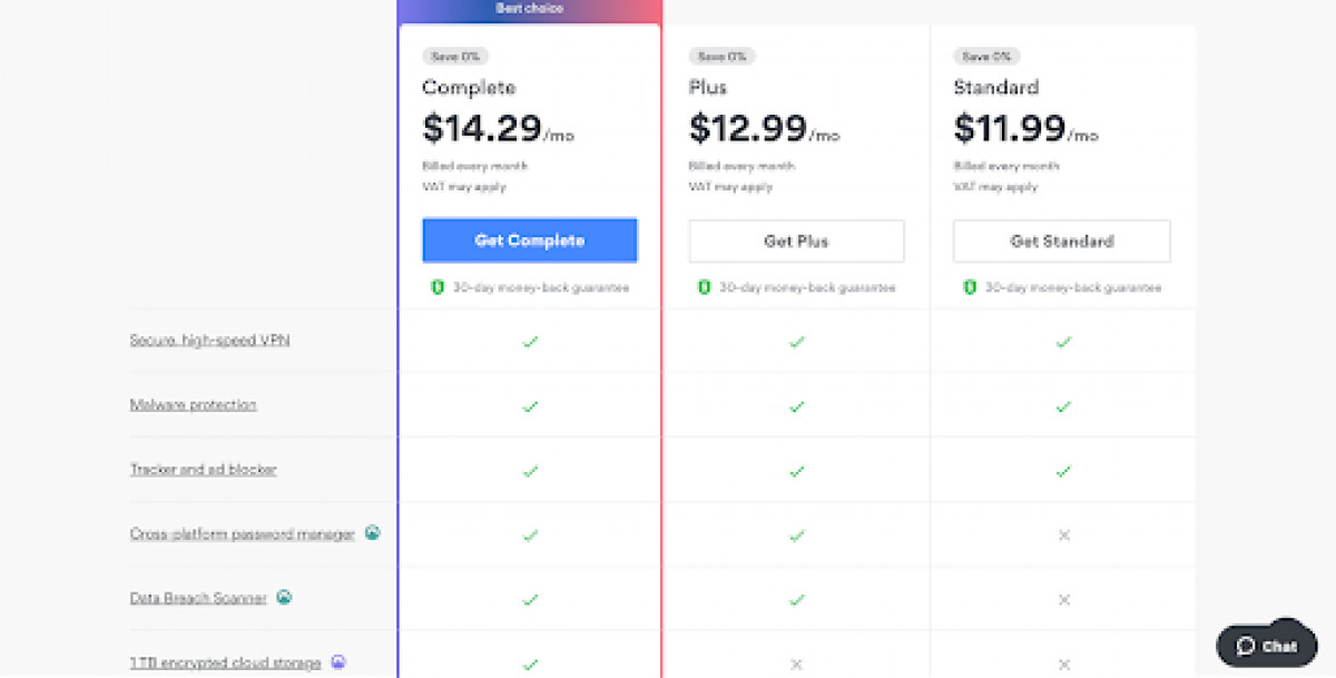 NordVPN’s pricing structure