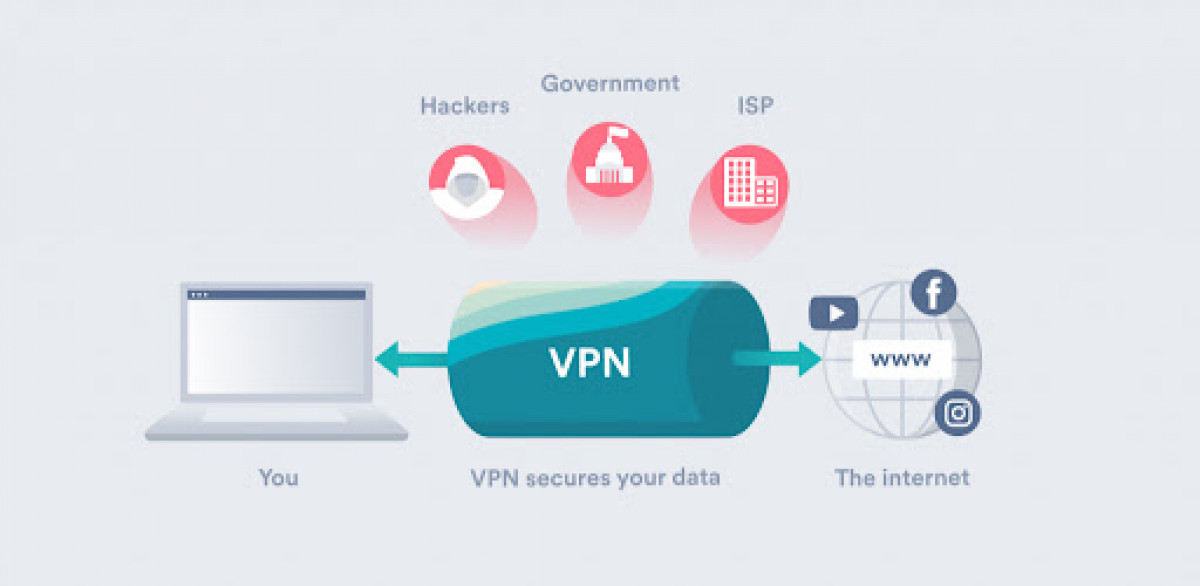 A VPN will protect you from external parties including your ISP