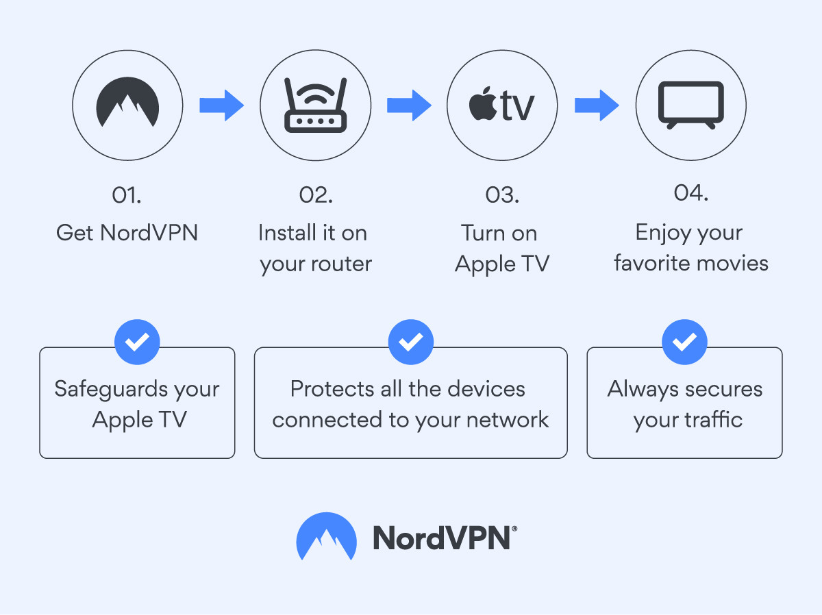 connecting apple tv to nordvpn