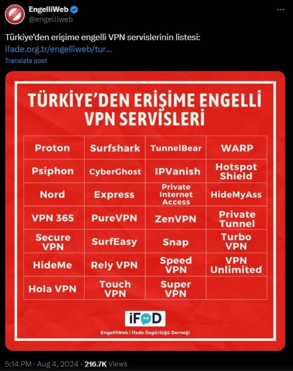 Banned VPNs in Turkey according to EngelliWeb