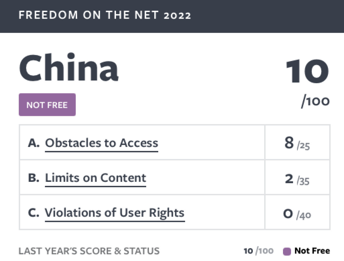Chinas internet freedom score