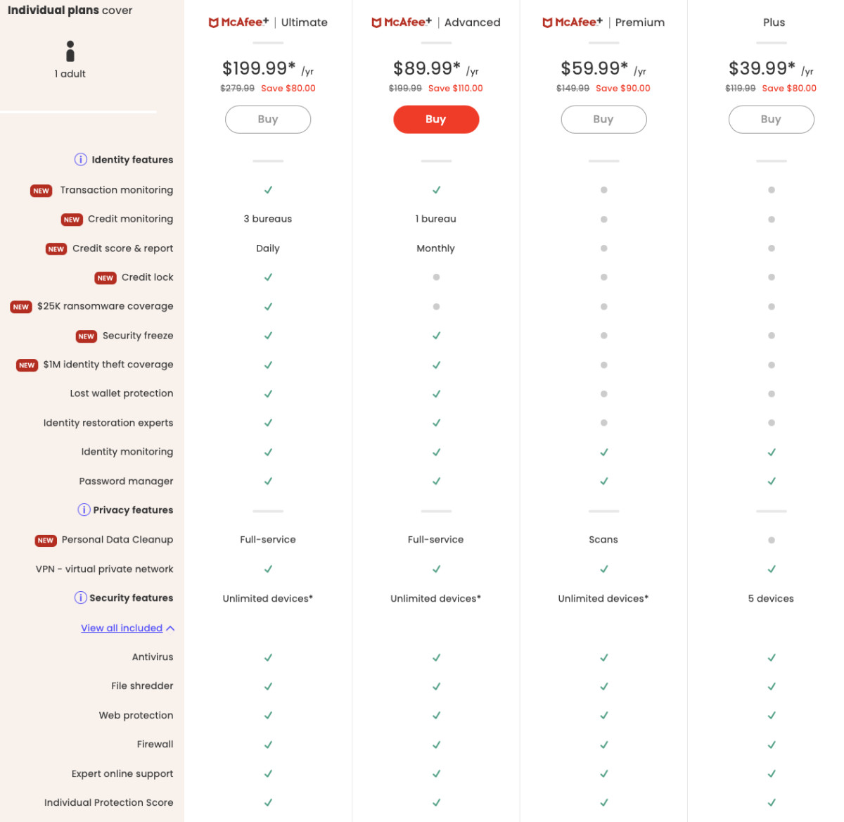 McAfee plan comparison