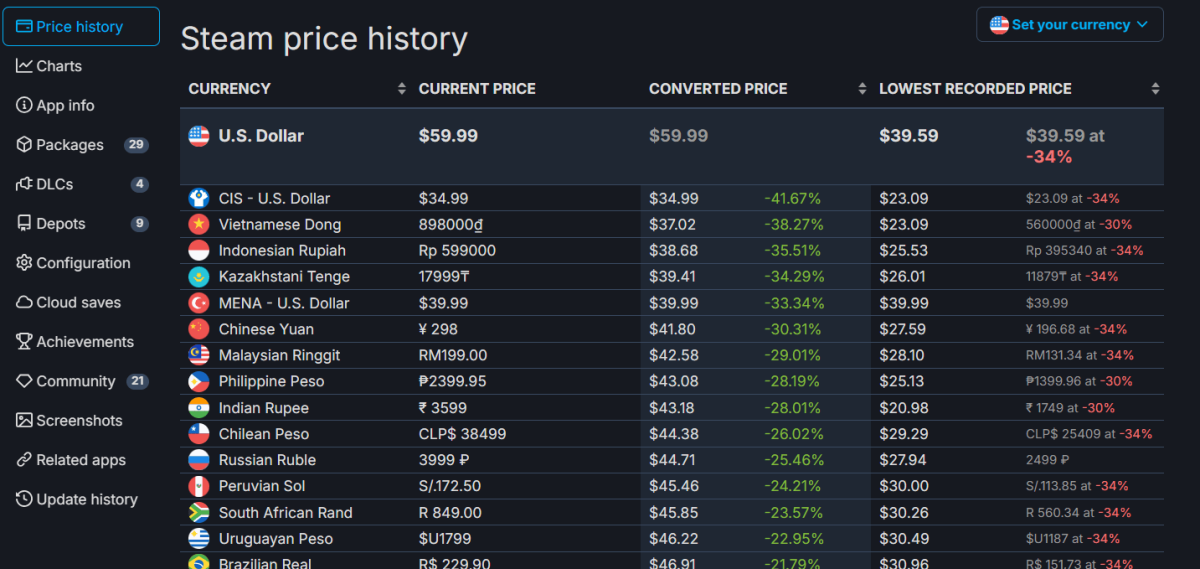 Steam price history