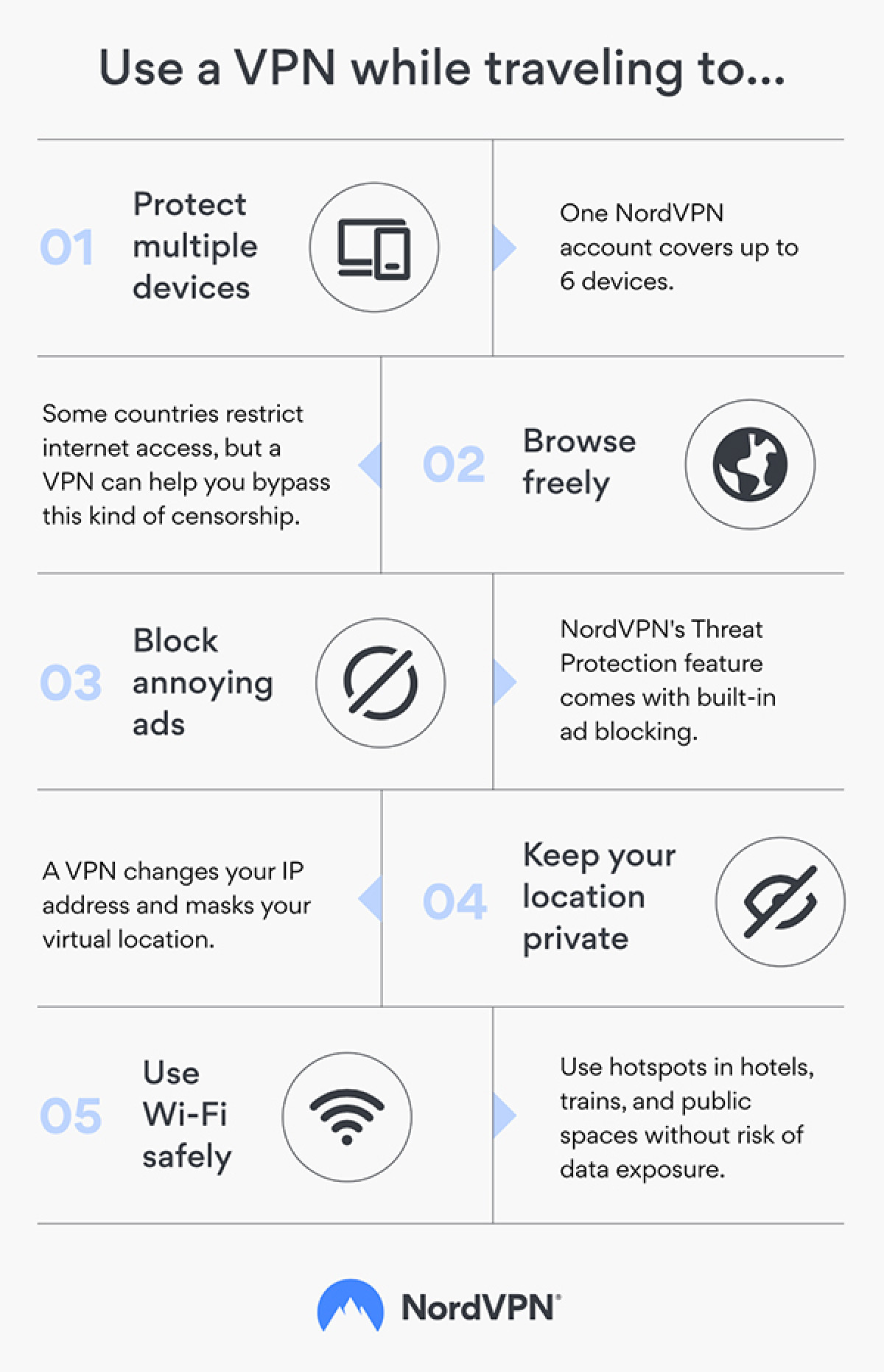 Why you should use a VPN while traveling according to NordVPN. (Source: nordvpn.com)