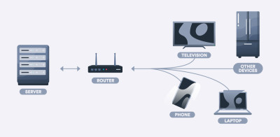 Surfshark works on router