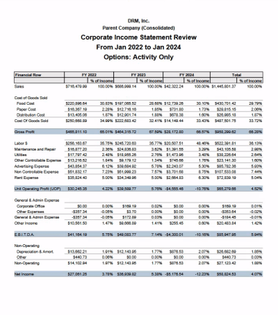 cactus ransomware group attacks arbys biggest franchise