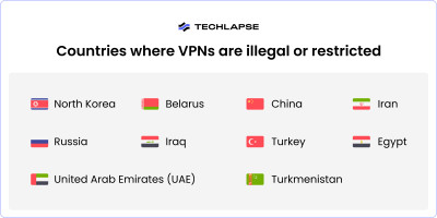 Countries where VPNs are illegal