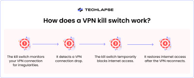 How does a VPN kill switch work
