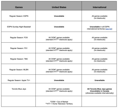 Use vpn to avoid mlb blackouts
