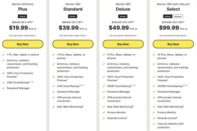 Norton plans and products