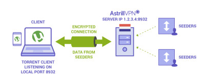 Port forwarding explanation 