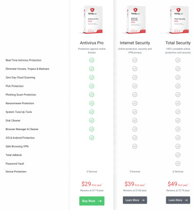 TotalAV plans and pricing