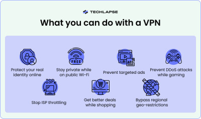 VPN benefits