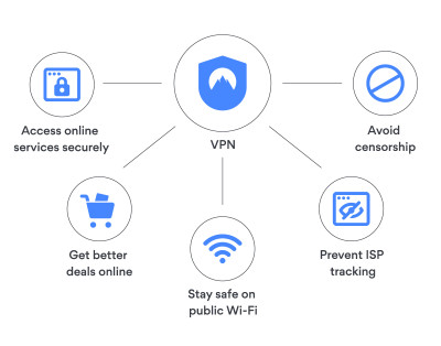 Why you need a VPN