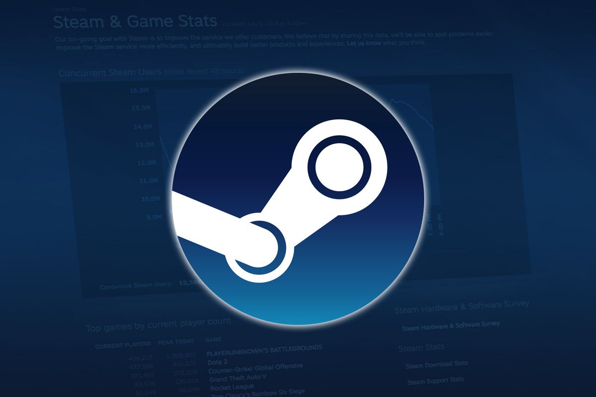 PC games due to the European Commission may become more expensive on Steam
