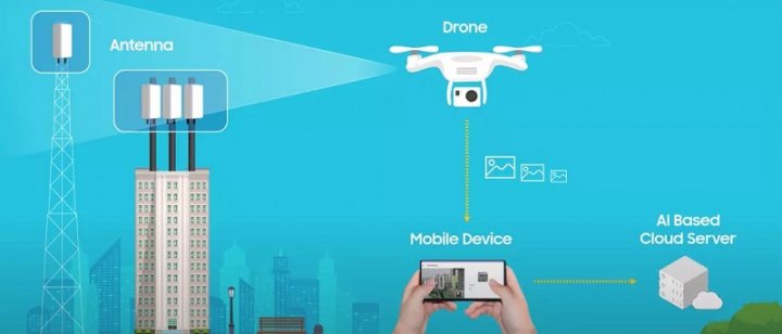 Samsung will use drones to ensure the quality of the 5G network