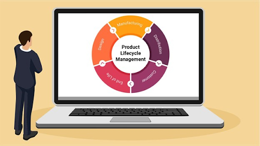 What Is Product Lifecycle Management Software and How It Works?