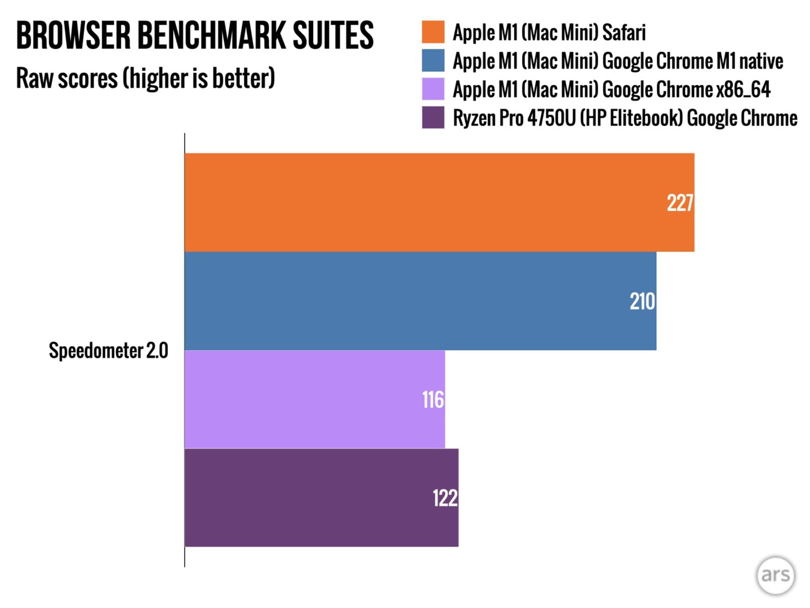 google chrome m1 macbook