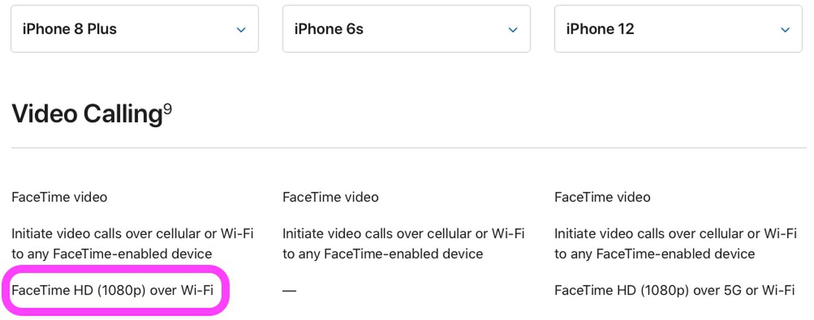 iOS 14.2 introduces FaceTime in high resolution 1080p